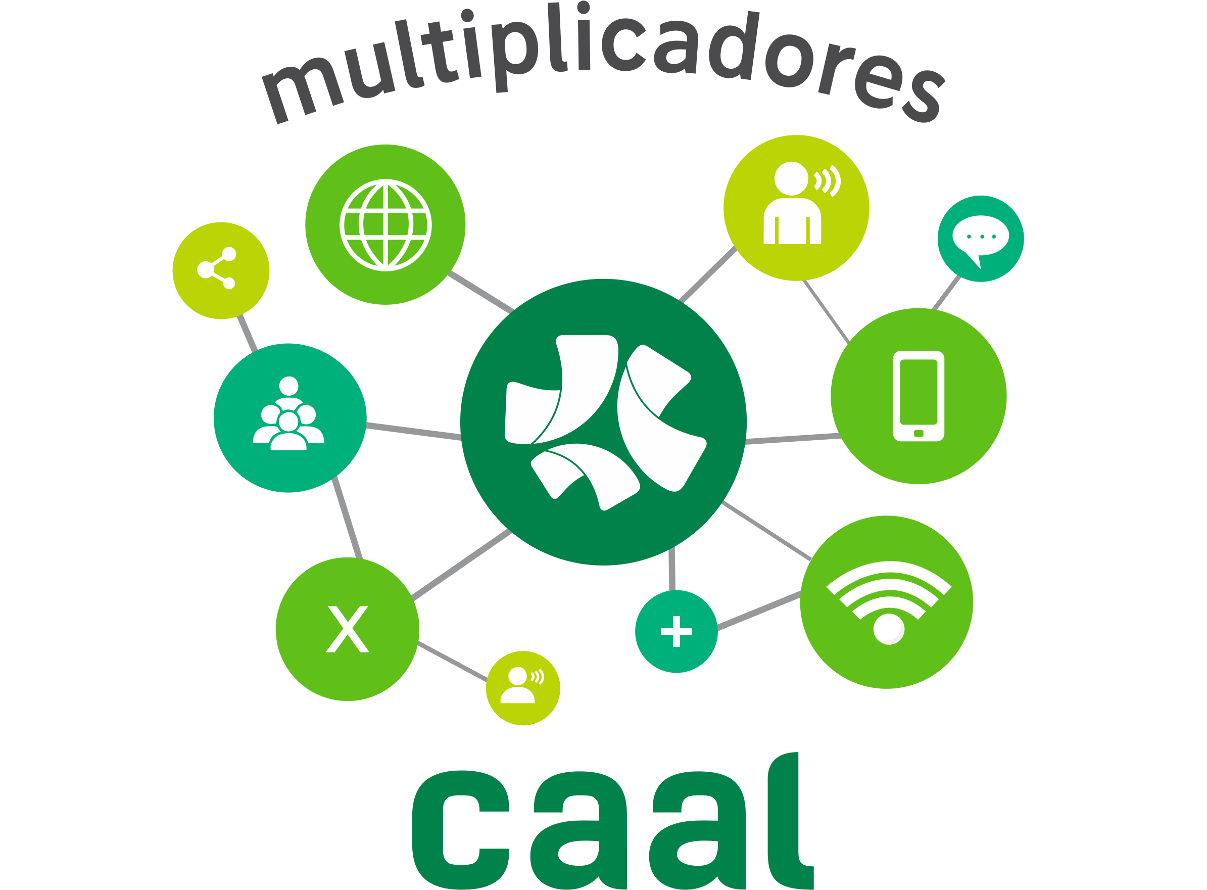 Multiplicadores